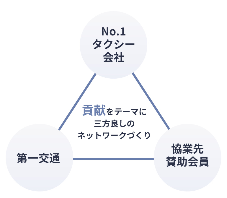ネットワーク
